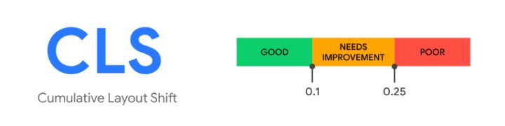 Cumulative Layout Shift Svg