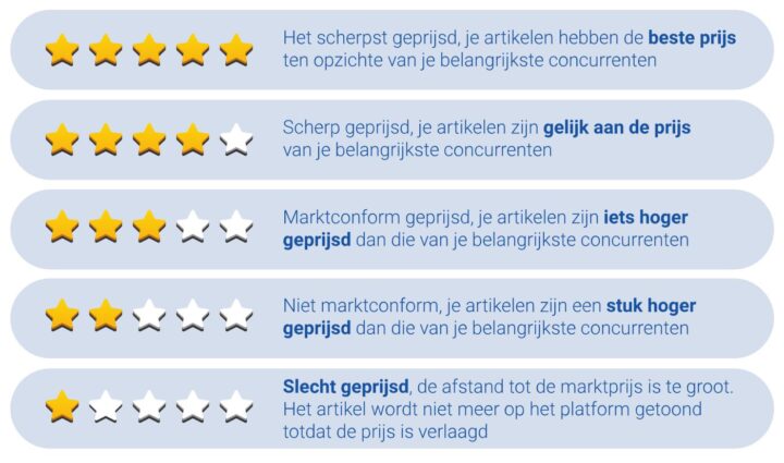 Bol-Prijzen-reviews