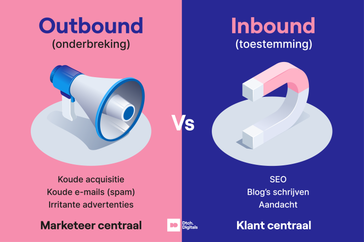 Outbound Versus Inbound Marketing