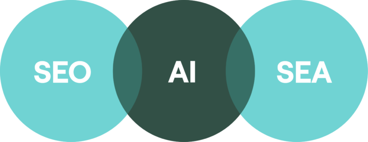 Wat Is Zoekmachine Marketing Overzicht