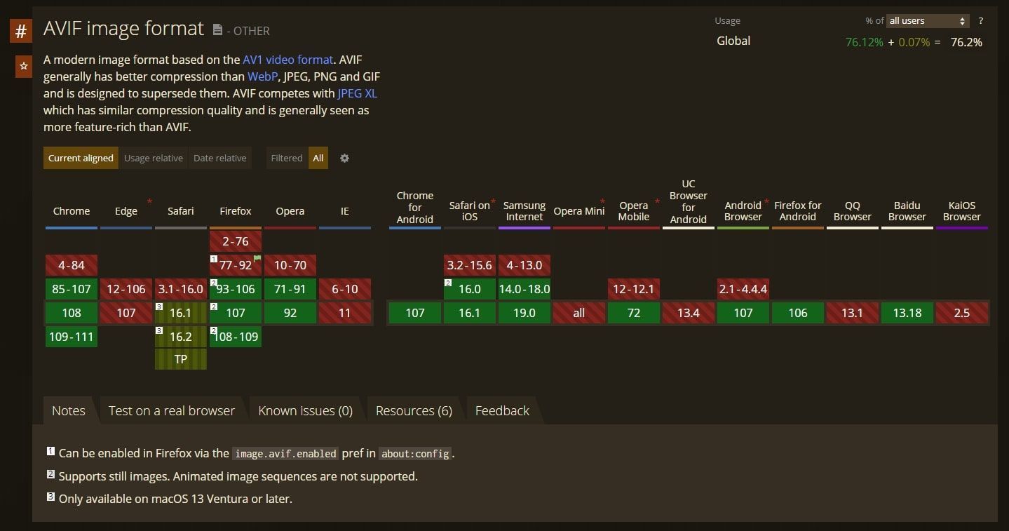 AVIF-browserondersteuning