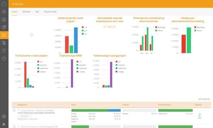 Dagsboard van Simplicate