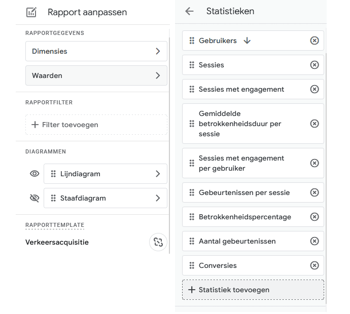 Om E-commerce aankopen en de totale aankoopwaarde per bron inzichtelijk te maken klik je op ‘Waarden’.