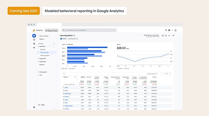 Google Analytics & Rapportage-updates