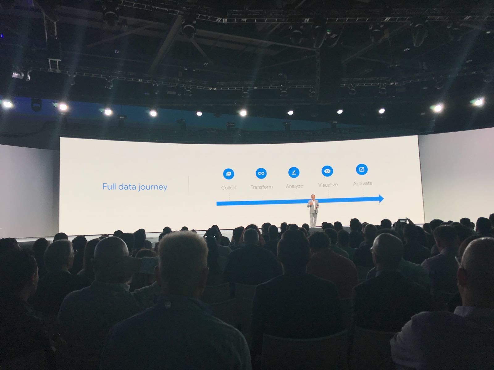 Google-Full-Data-Journey