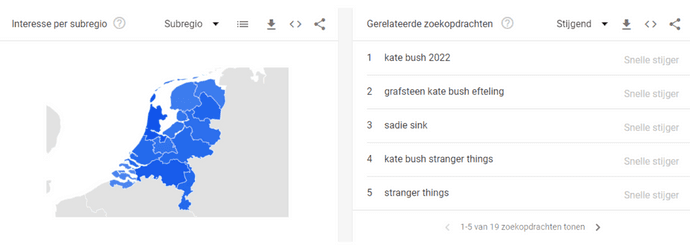 Zoekopdracht snelle stijger in Google Trends