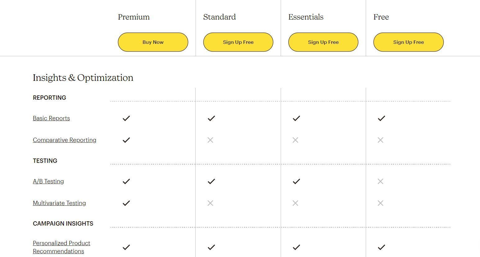 Functies van Mailchimp afhankelijk van jouw pakket