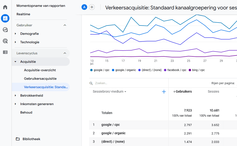 Het huidige verkeersacquisitie rapport aanpassen