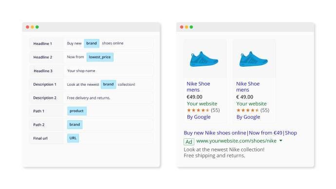 Shopping voorbeeld maken van advertenties via Channable tool