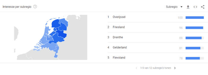 Interesses van subregio's in Google Trends