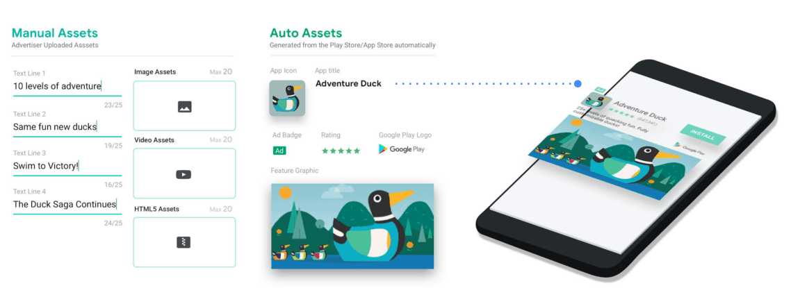 The-Future-of-Google-App-Promotion