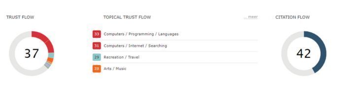 Trust flow en Citation flow