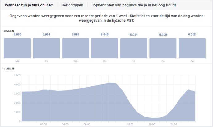 bekijk de data die Facebook je geeft