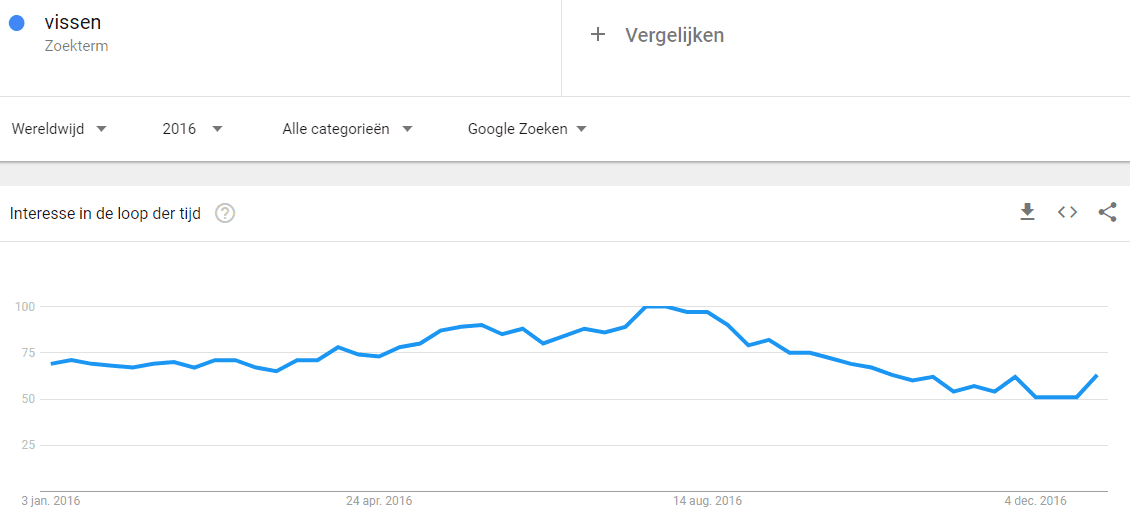  /></p>
<p>Als je <a href=