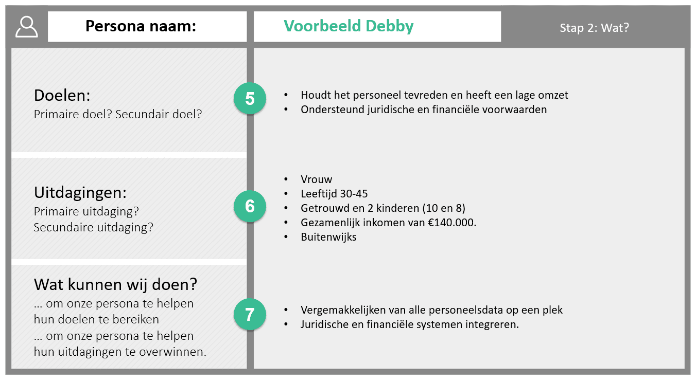  /></p>
<p>Voeg echte quotes in van de mensen die je hebt geïnterviewd, die laten zien waar je persona’s over dobben, wie ze zijn en wat ze willen. Creëer daarna een lijst met de bezwaren die je prospects zouden kunnen geven, zodat je sales team zich van tevoren kan voorbereiden op hoe ze deze kunnen tackelen.</p>
<p><img width=
