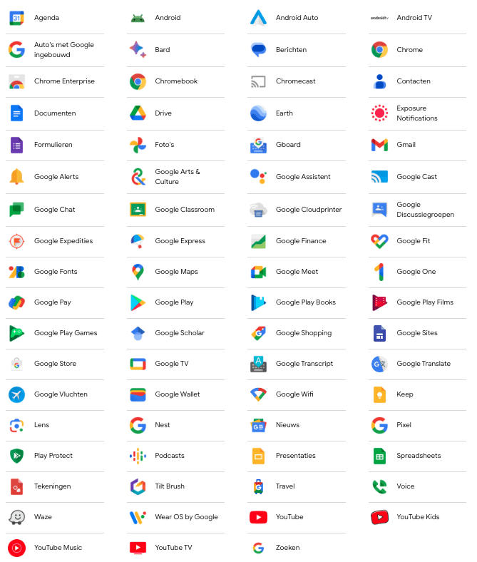 google producten alom vertegenwoordigd