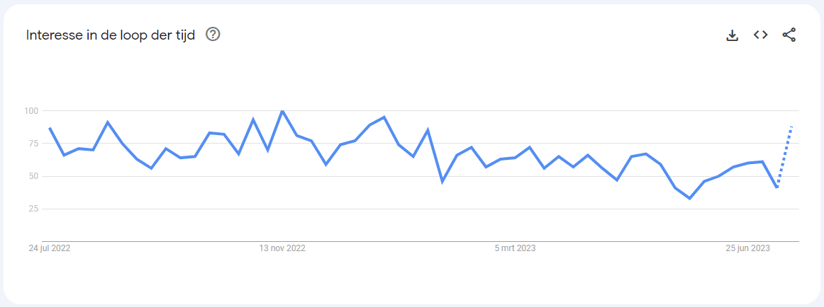 google trends zoekvolume in kaart