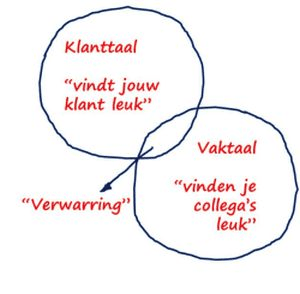 klanttaal