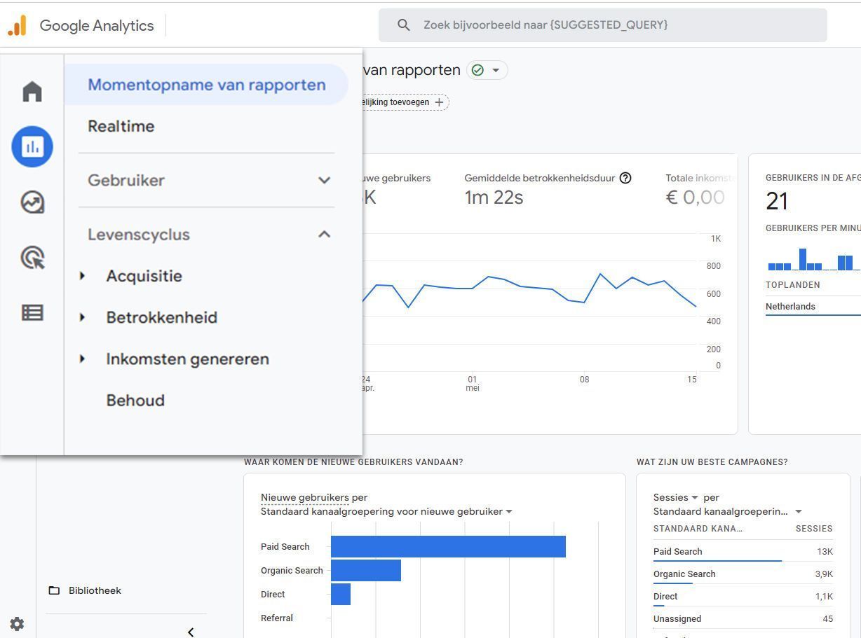 Levenscyclus submenu binnen Google Analytics 4