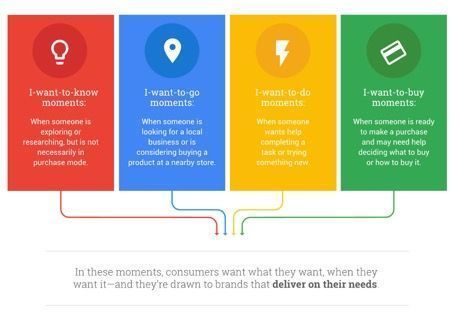 Momenten content en inbound marketing inspelen