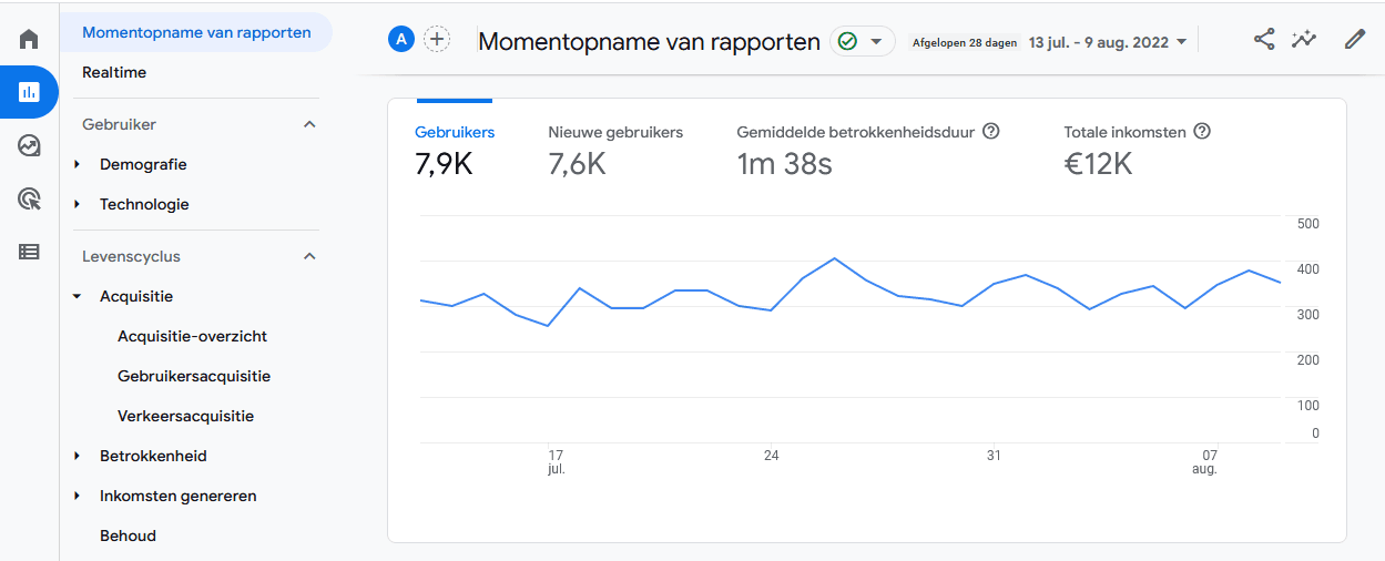 Open Google Analytics 4 en navigeer naar: Rapporten > Acquisitie > Verkeersacquisitie.