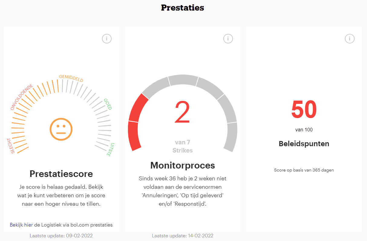Beleidspunten beinvloeden jouw prestaties binnen Bol.com