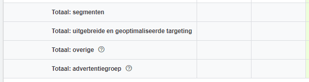 Resultaten bekijken van de ingestelde doelgroepen binnen Google Ads