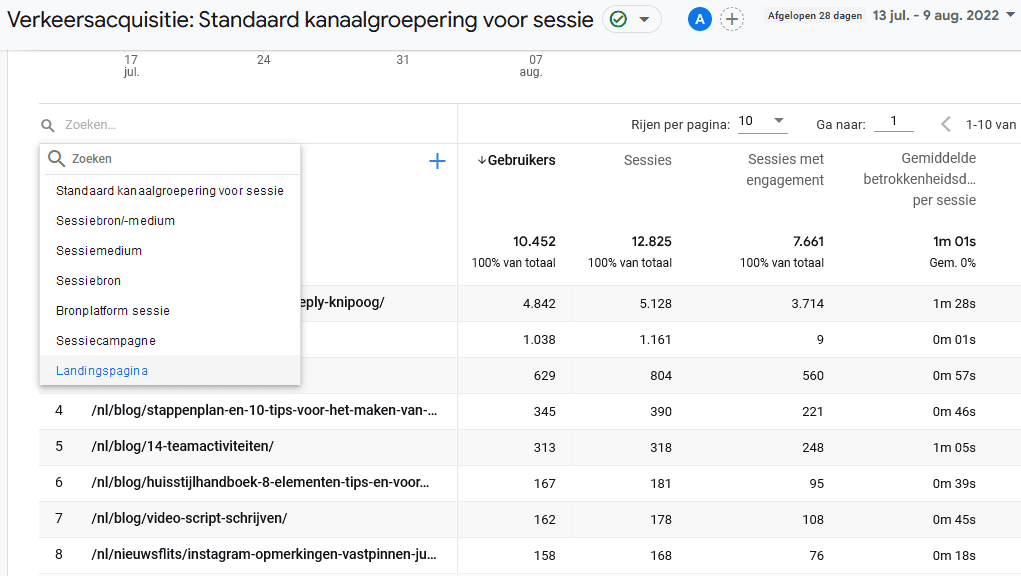 nieuwe weergave opties toe aan het bestaande rapport.