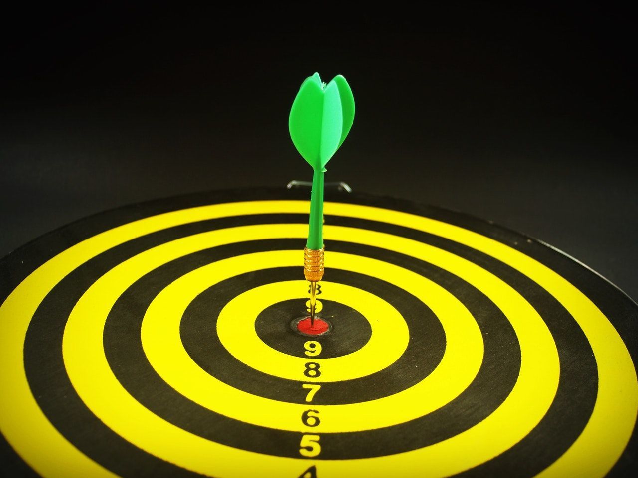 targeting-mogelijkheden