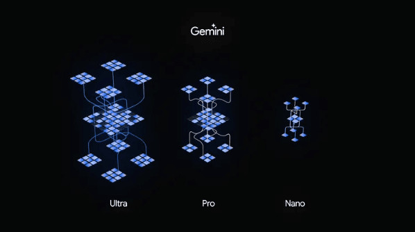 Gemini Formaten