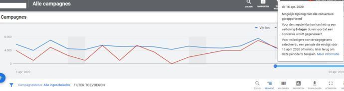 Conversievertraging Live Binnen Google Ads