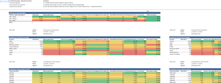 Cro Dashboard Voorbeeld Punten