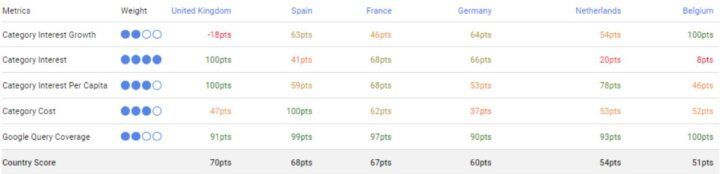 Matrix Internationale Marketing