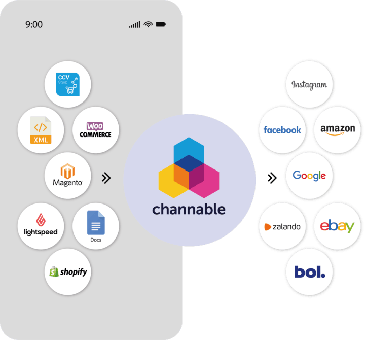 Channable