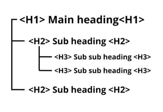 Headings