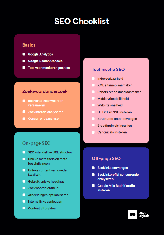 Voorbeeld Seo Checklist