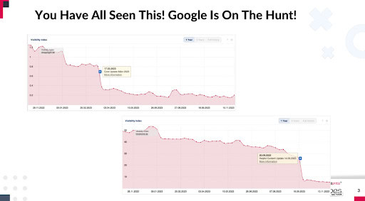 Daling Helpful Content Update In Bezoekers En Indexatie