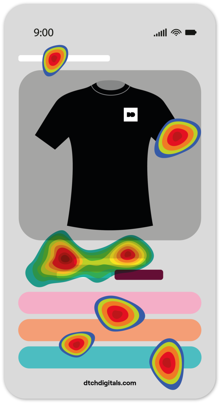 Heatmaps Laten Maken