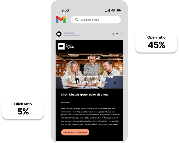 Copernica Email Marketing Platform Gebruiken