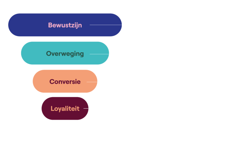E Mail Funnel Betekenis