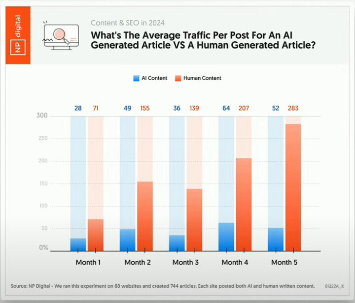 Content Is Not King Nieuwe Benadering Op Content Marketing Op Inbound Event 2024