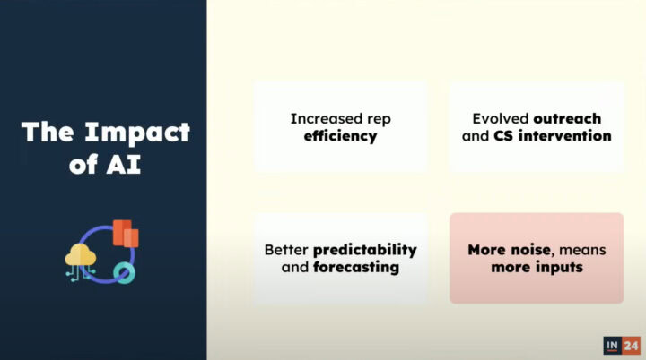 De Impact Van Ai Op Je Sales Proces