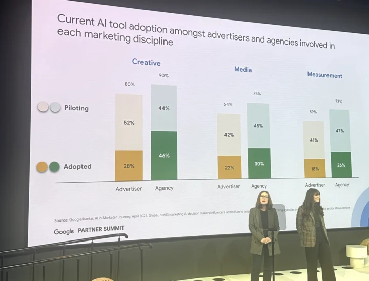 De Adoptie Van Ai Bij Adverteerders En Digital Agencies