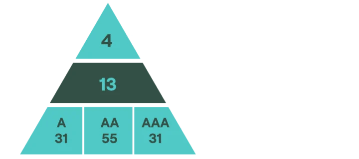 De Wcag 2024 Richtlijnen En Principes Die Gelden