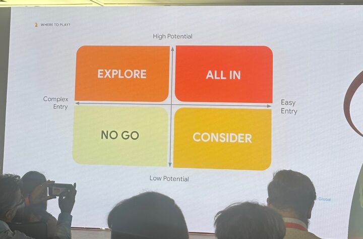 Framework Van Google Voor Internationale Groei Gebruiken