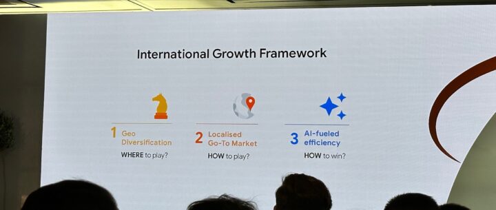 Het International Growth Framework Van Google