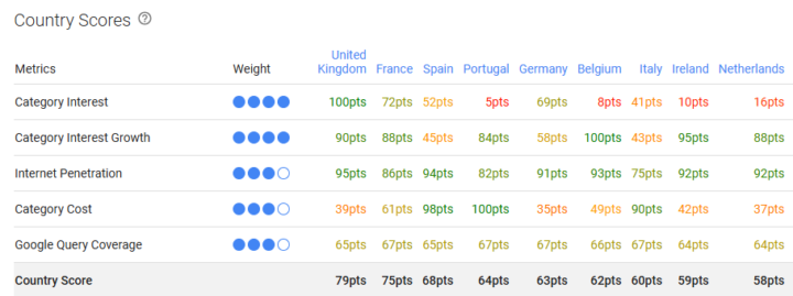 Market Explorer Internationale marketing en groei