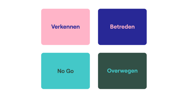 Model voor internationale marketing en groei
