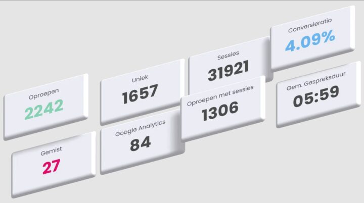 Waarom is Call Tracking zo belangrijk?