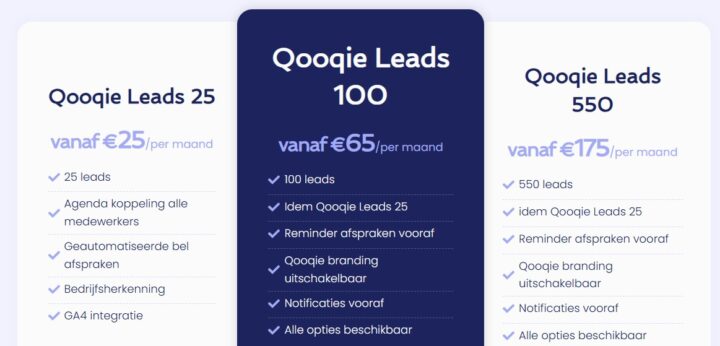 De kosten van Call Tracking met Qooqie